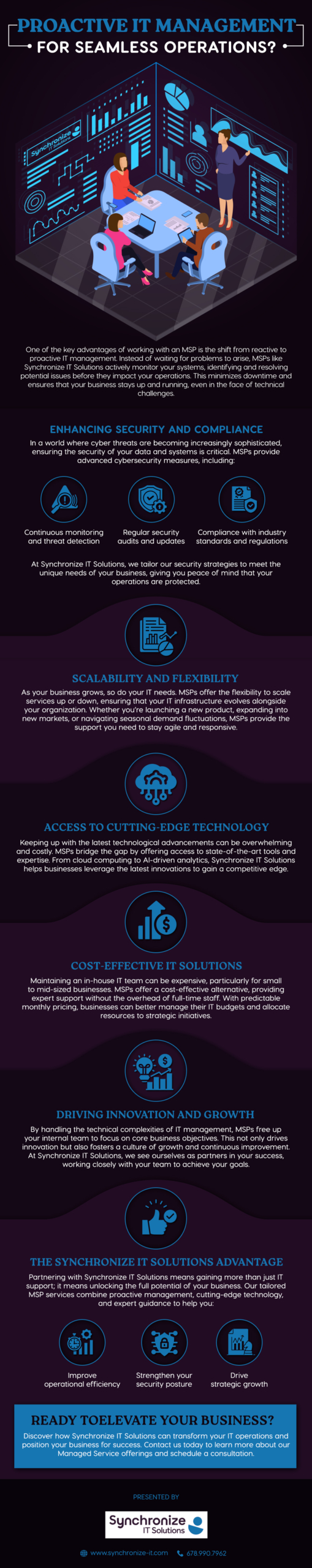 Synchronize IT Infographic